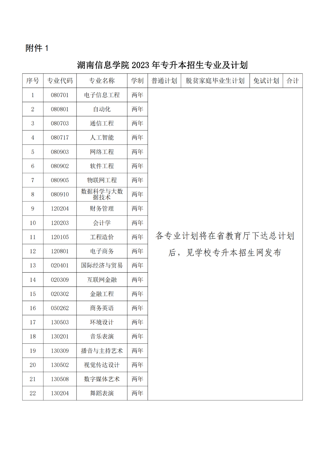 关于做好2023年湖南信息学院专升本考试招生报名工作的通知