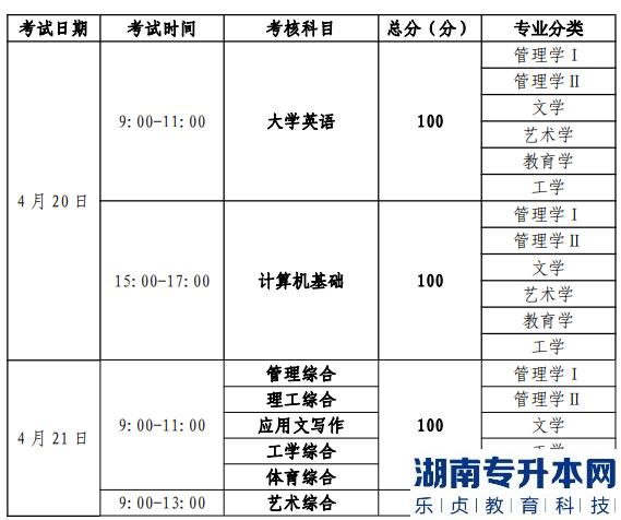 成都银杏酒店管理学院2023年专升本考试时间安排(图1)
