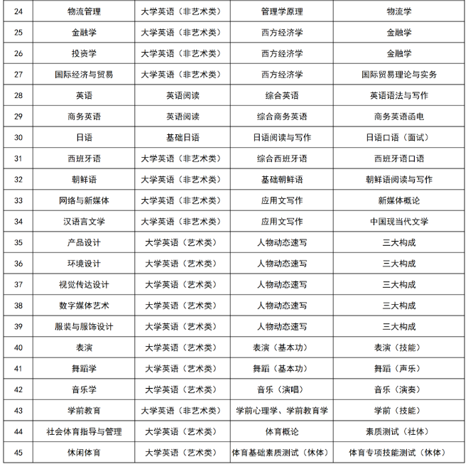 ·湖南涉外经济学院·