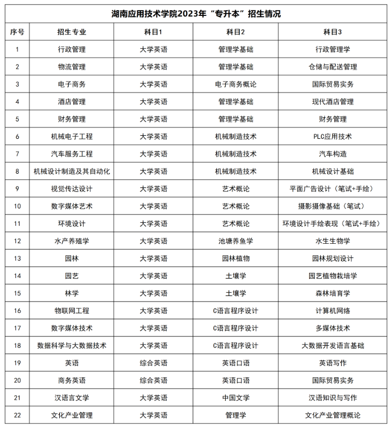 ·湖南应用技术学院·