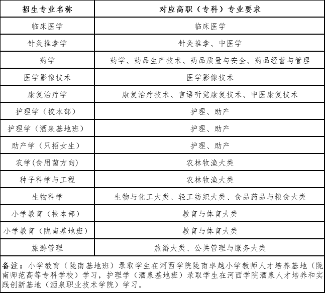 2023年河西学院专升本招生简章