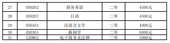 2023年湖南文理学院专升本招生专业收费标准