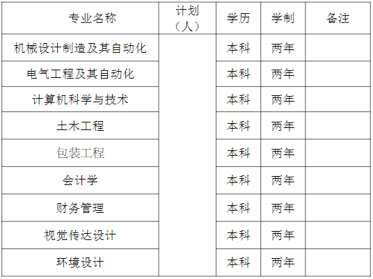 湖南工业大学科技学院专升本