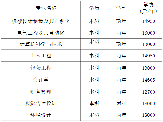 湖南工业大学科技学院专升本