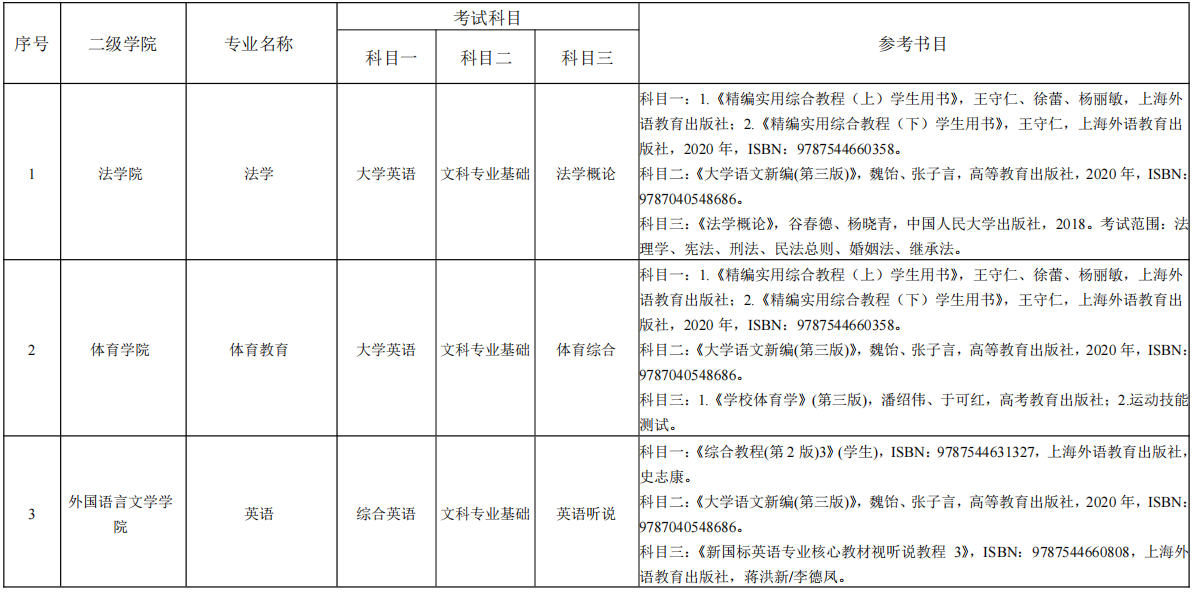 湖南理工学院专升本