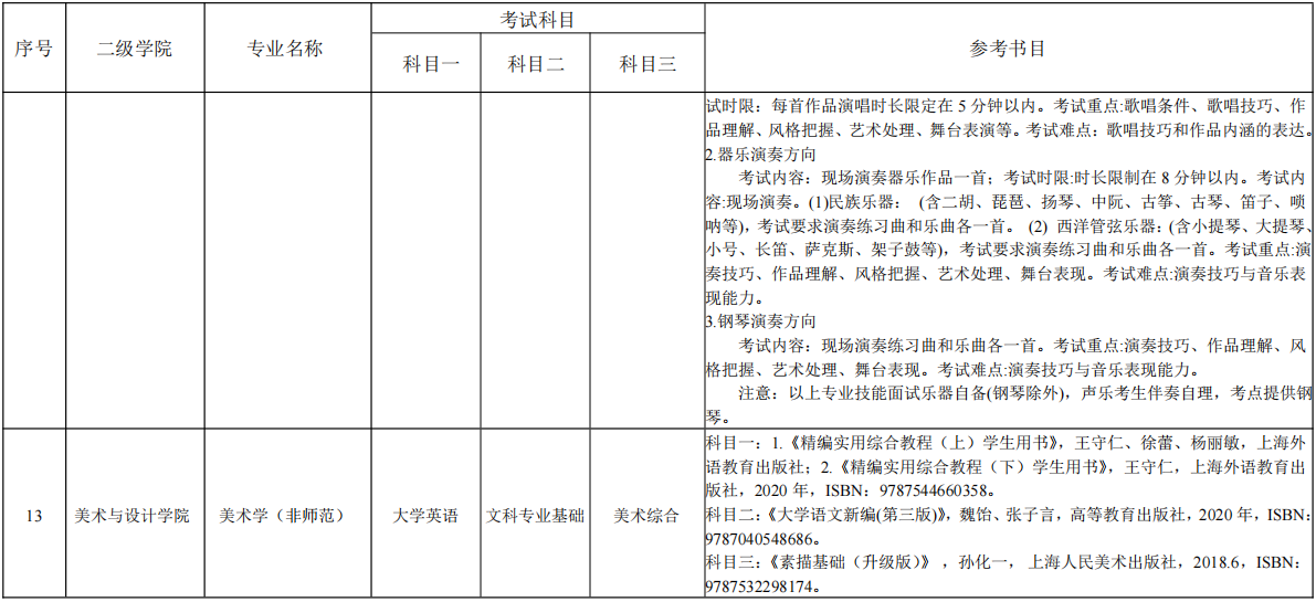 湖南理工学院专升本