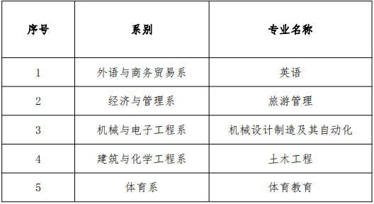 湖南理工学院南湖学院专升本