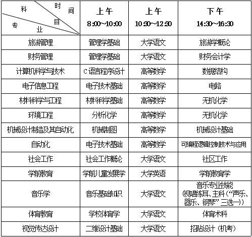 湖南人文科技学院专升本