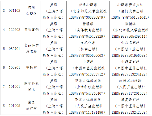 湖南中医药大学专升本