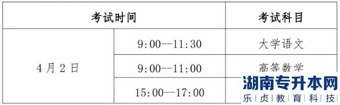 贵州2023年专升本考试时间(图1)