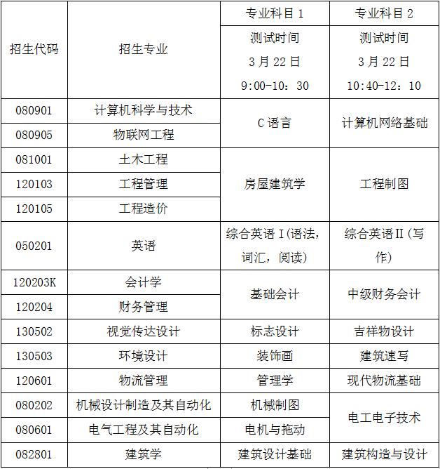 2023年青岛城市学院专升本专业综合能力测试实施方案
