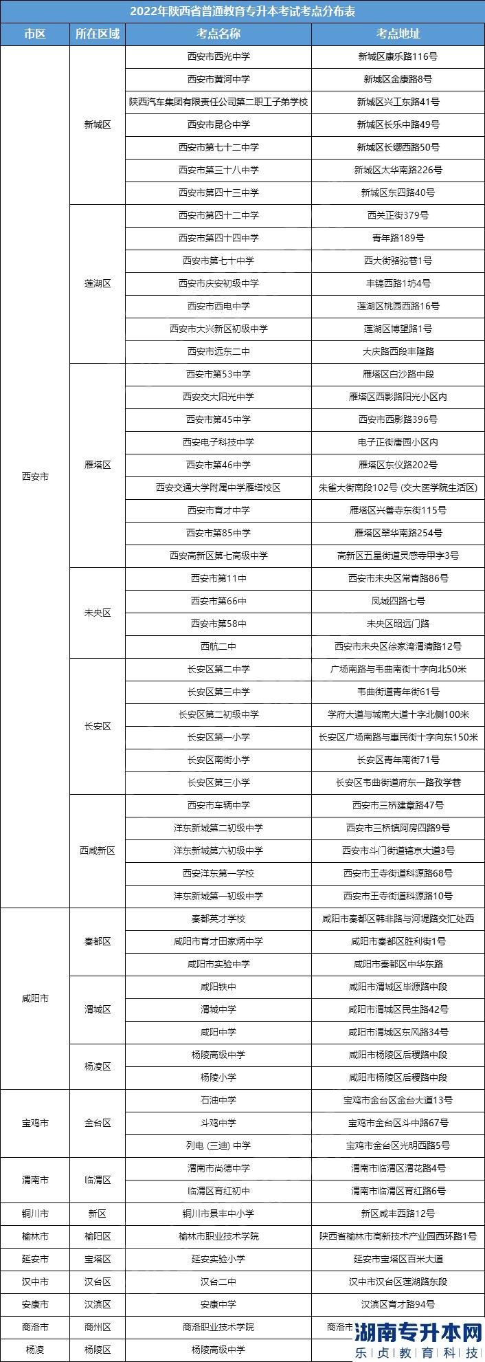 陕西2023年专升本考试在哪考?考点会公布吗？(图1)