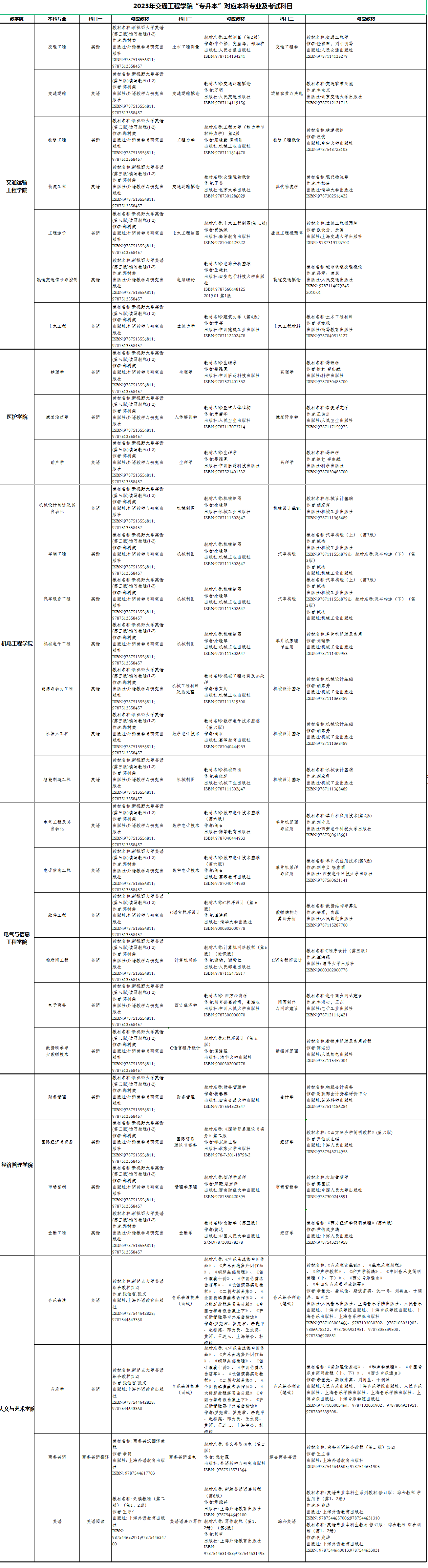 湖南交通工程学院专升本