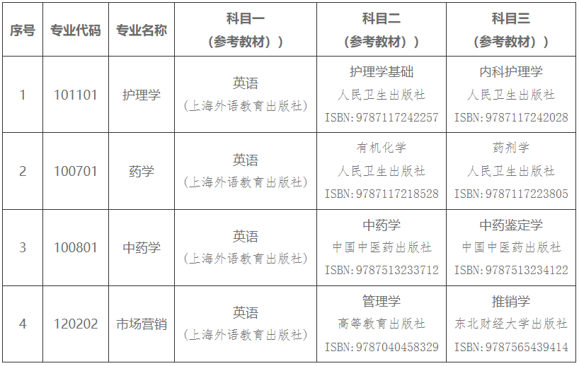 湖南中医药大学湘杏学院专升本