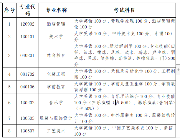 长沙师范学院专升本