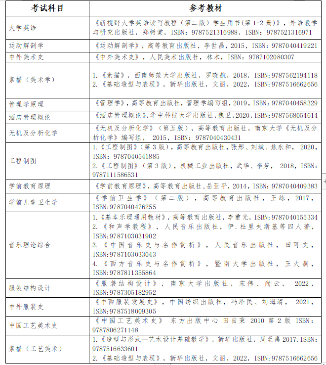 长沙师范学院专升本