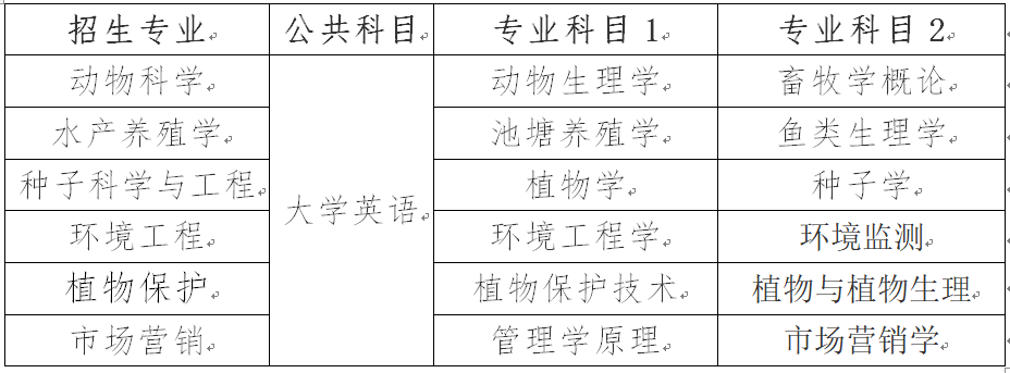 湖南农业大学专升本