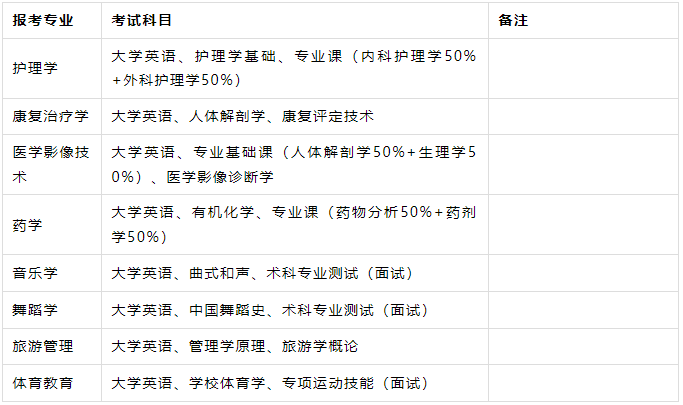 邵阳学院专升本