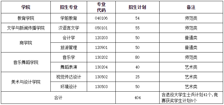 湖南第一师范学院专升本