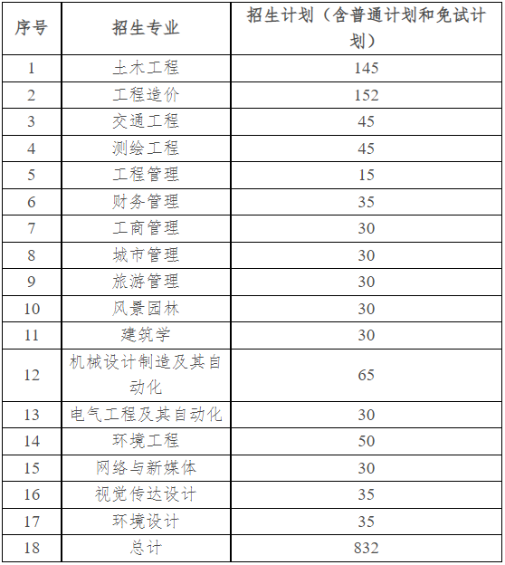 湖南城市学院专升本