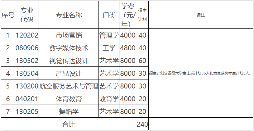 湖南科技学院专升本