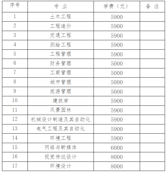 2023年湖南城市学院专升本收费标准