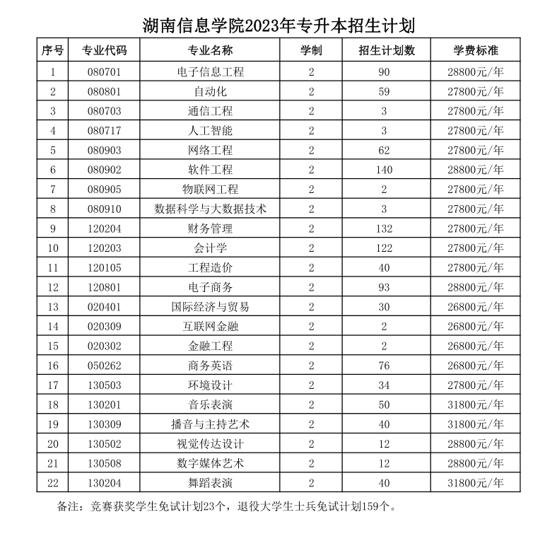 湖南信息学院专升本