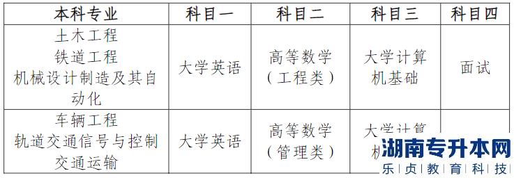 2023届成都工贸职业技术学院专升本考试相关安排(图1)