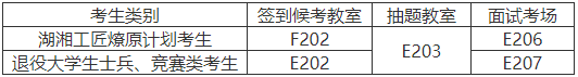 湖南工商大学专升本