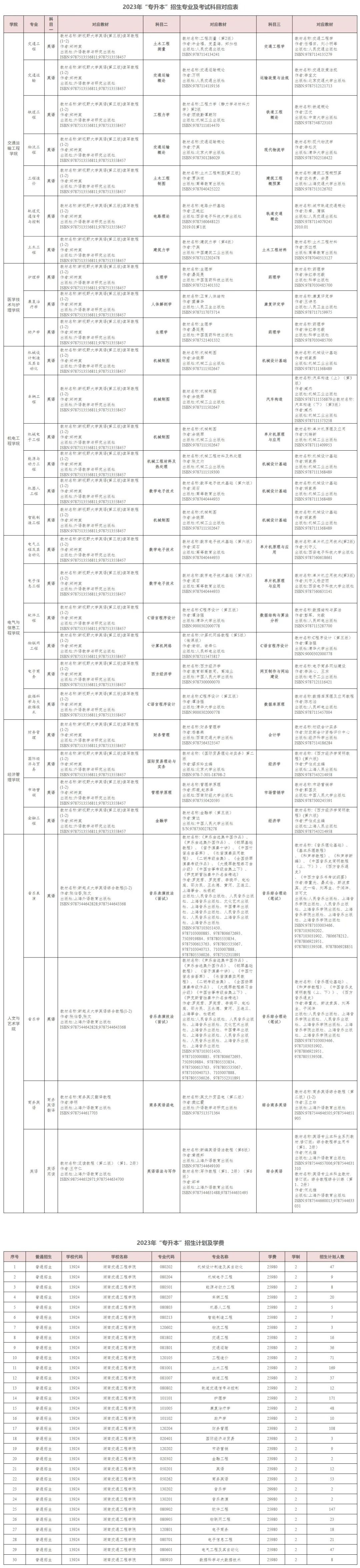 湖南交通工程学院专升本