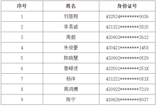 长沙理工大学专升本