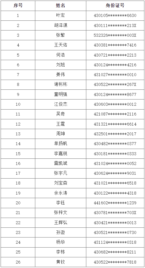 长沙理工大学城南学院专升本