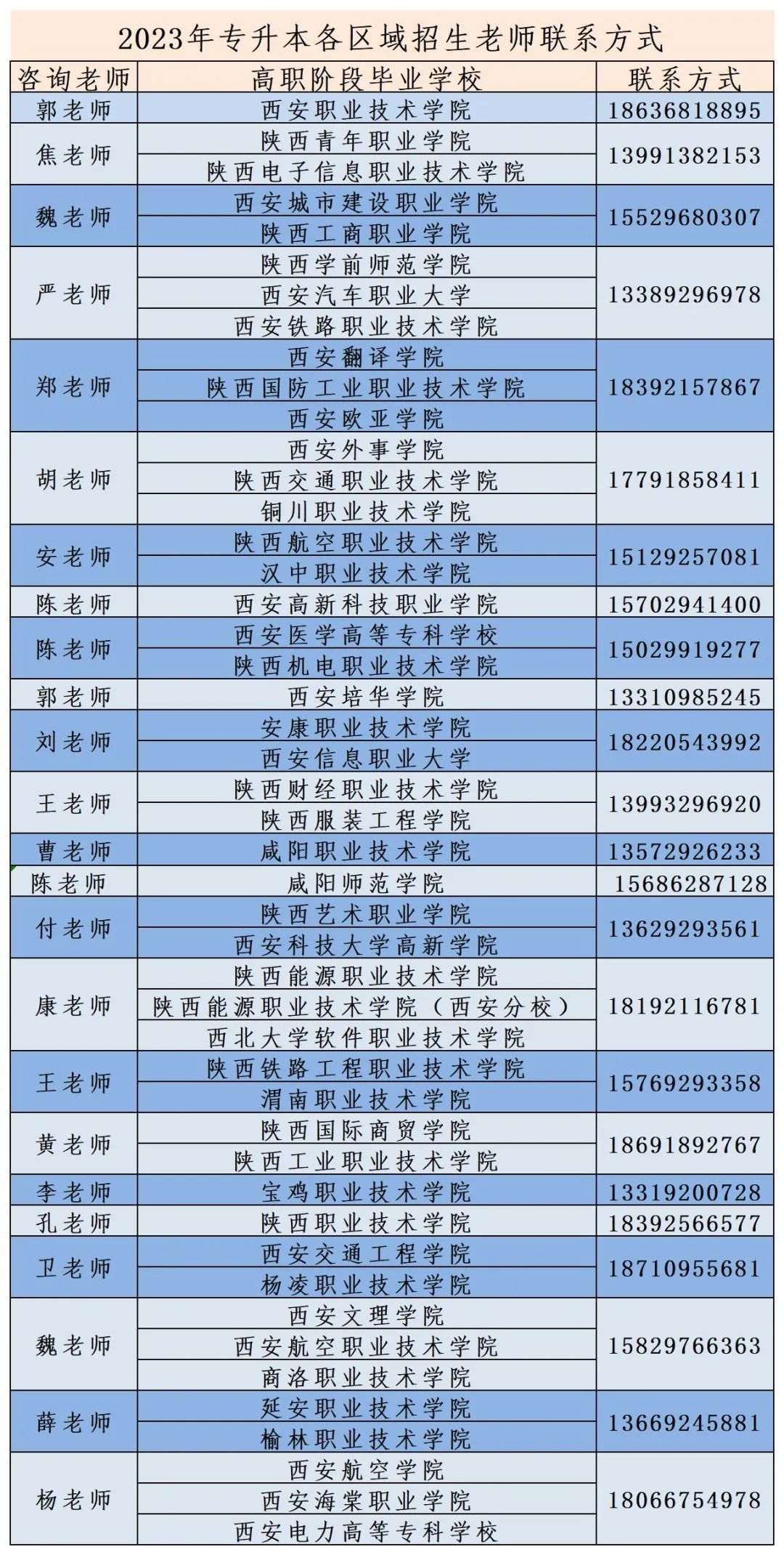 2023年西安思源学院专升本招生简章(图1)