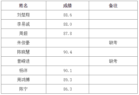 长沙理工大学专升本