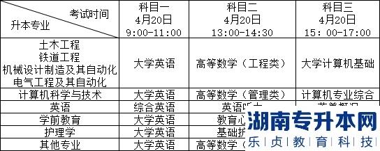 2023年西南交通大学希望学院普通专升本考试笔试通知(图1)