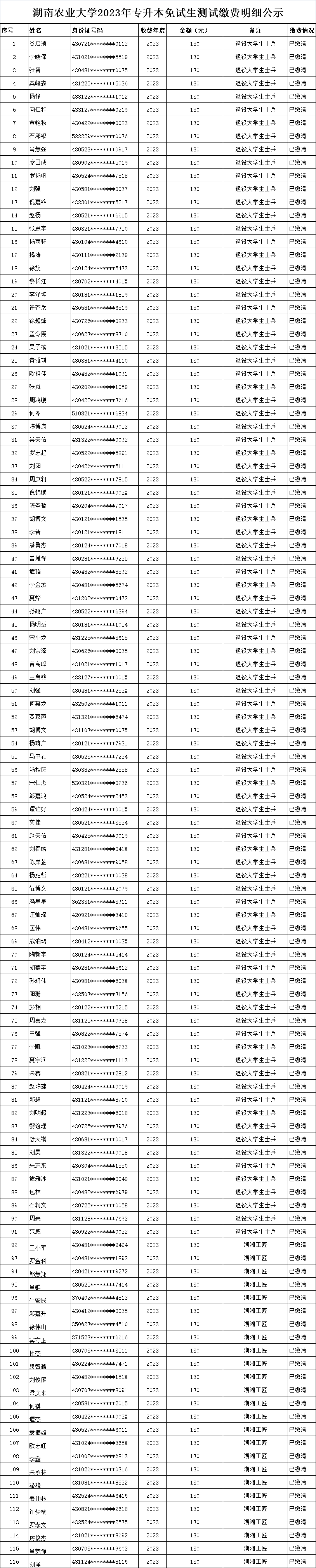 湖南农业大学专升本