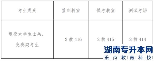 2023年湘潭理工学院专升本免试生专业综合能力测试方案(图1)