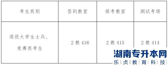 2023年湘潭理工学院专升本免试生专业综合能力测试方案(图1)