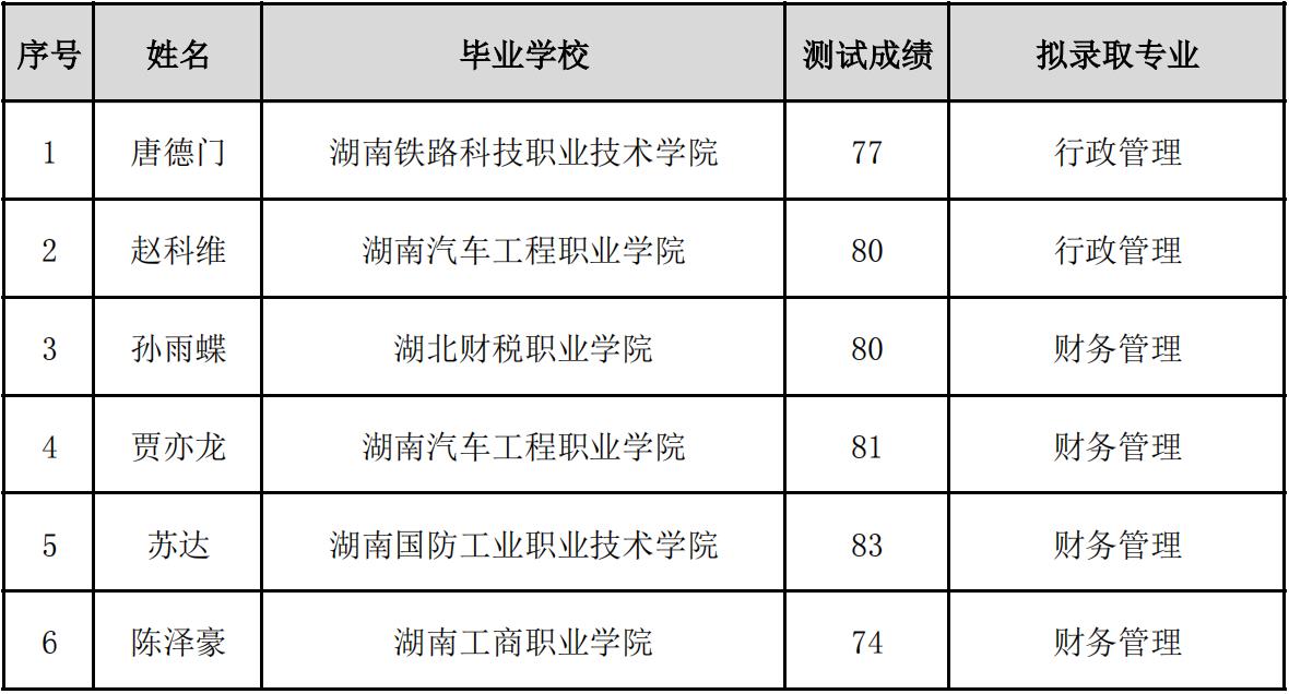 湘潭大学兴湘学院专升本