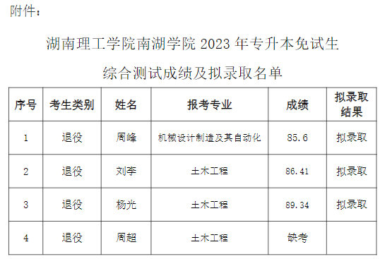 湖南理工学院南湖学院专升本