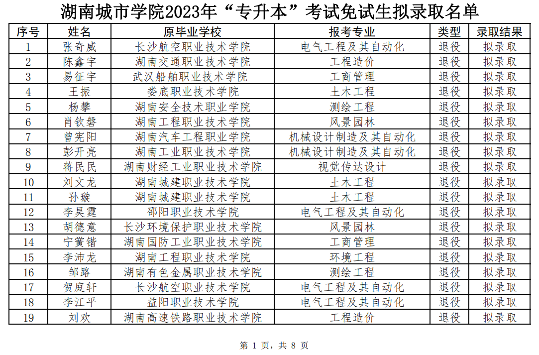 湖南城市学院专升本