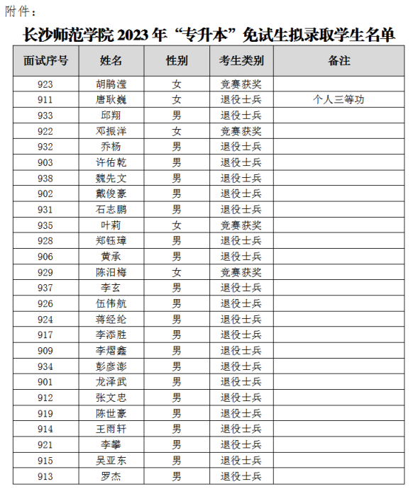 长沙师范学院专升本