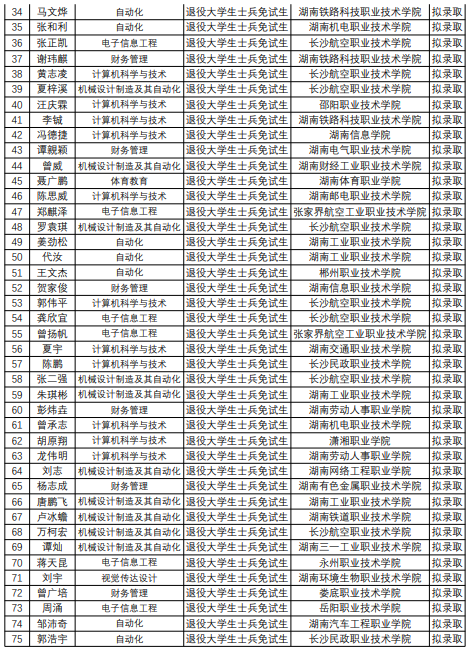 湖南人文科技学院专升本