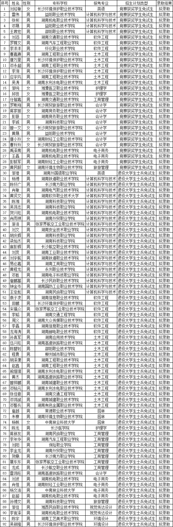 吉首大学张家界学院专升本