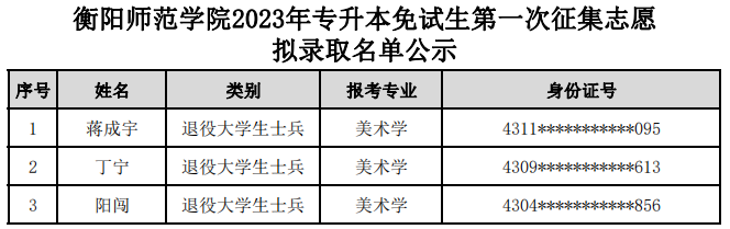 衡阳师范学院专升本