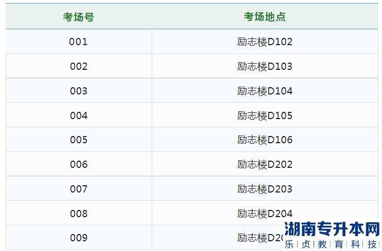广州华商学院2023年专升本综合考查准考证下载及考场指引(图6)