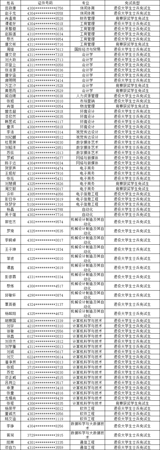 湖南涉外经济学院专升本