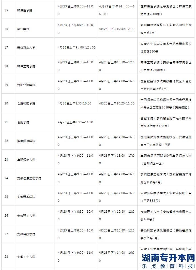 安徽2023年专升本专业课考试时间(图2)