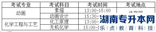 天津2023年高职升本科各院校专业课考试时间(图1)