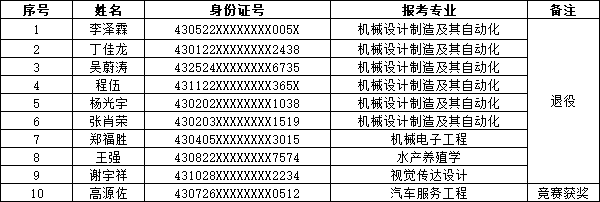 湖南应用技术学院专升本